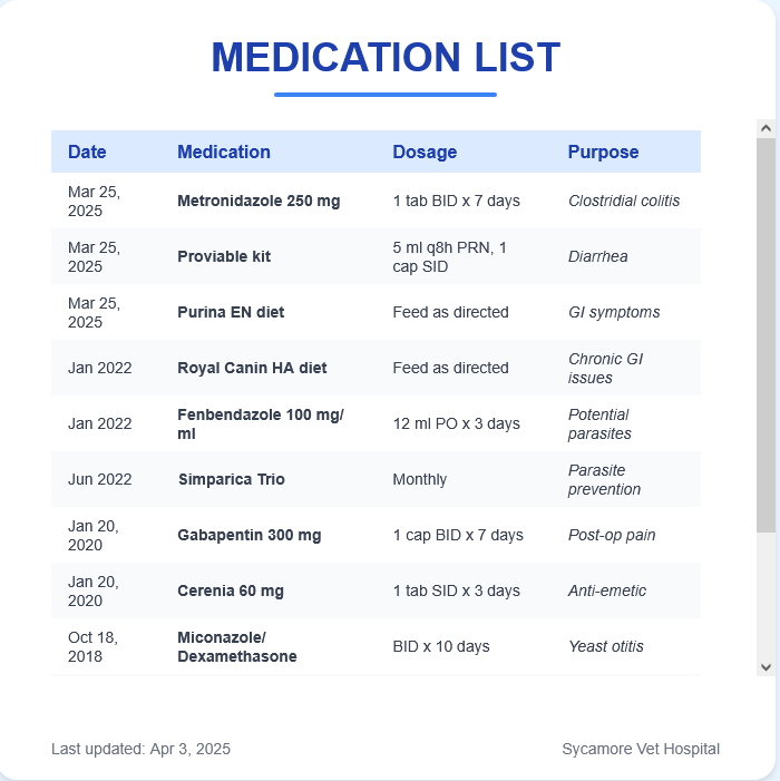 Meds